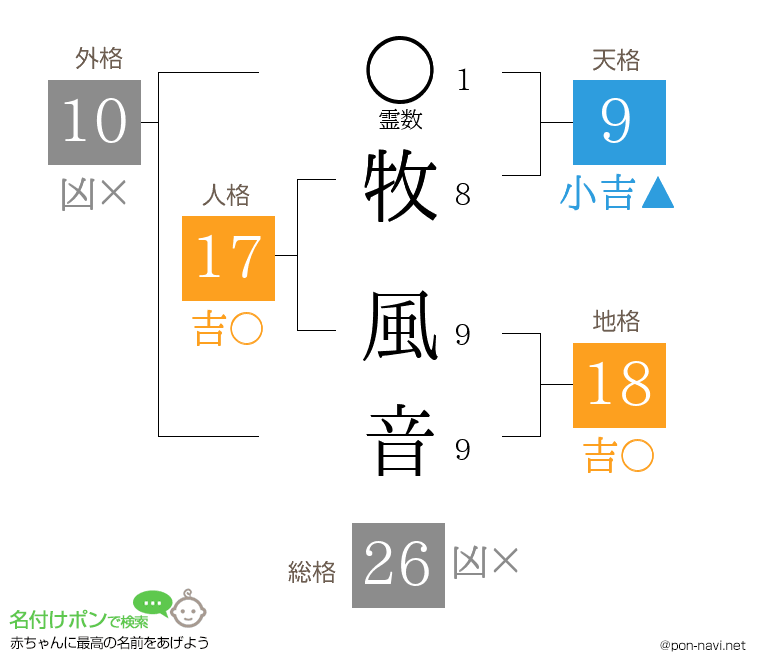 牧 風音さんの姓名判断結果