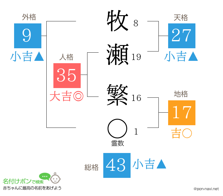 牧瀬 繁さんの姓名判断結果