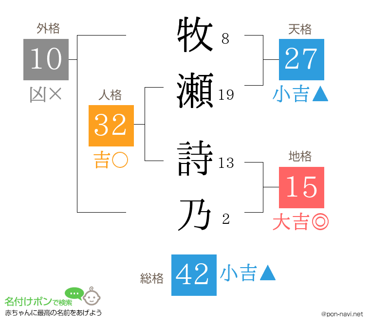 牧瀬 詩乃さんの姓名判断結果