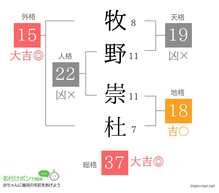 牧野 崇杜さんの姓名判断結果