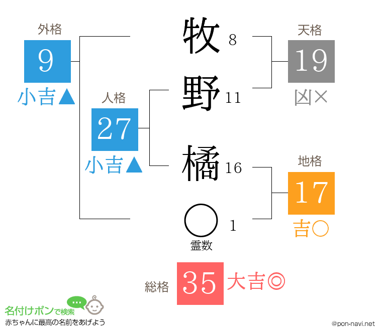 牧野 橘さんの姓名判断結果
