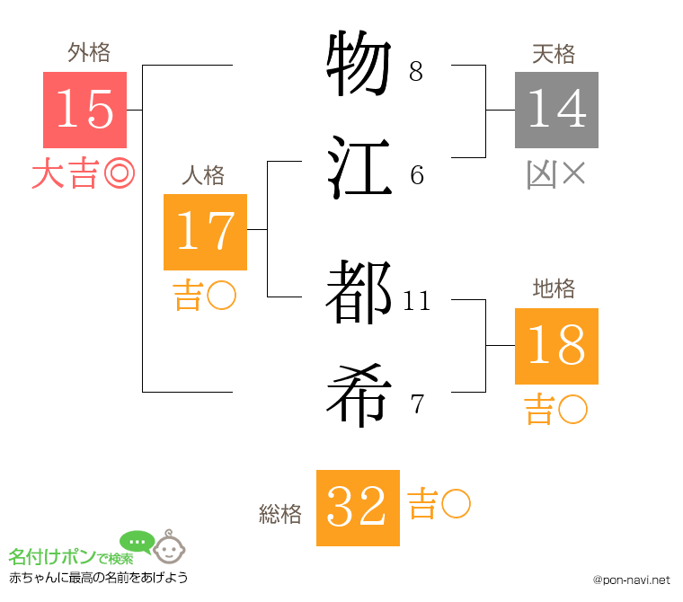 物江 都希さんの姓名判断結果
