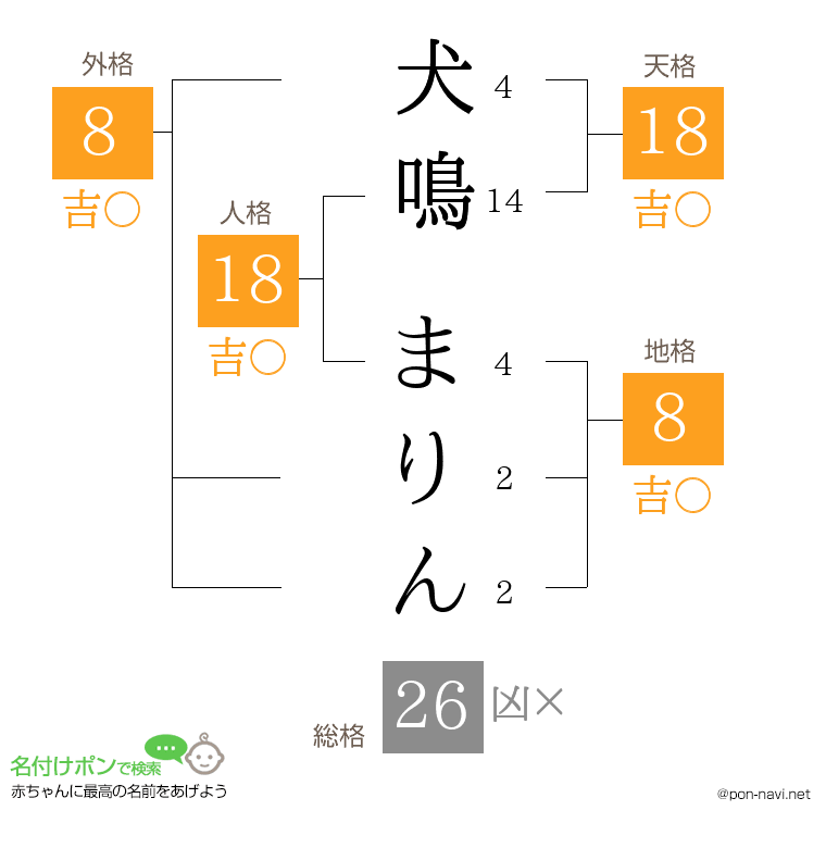 犬鳴 まりんさんの姓名判断結果