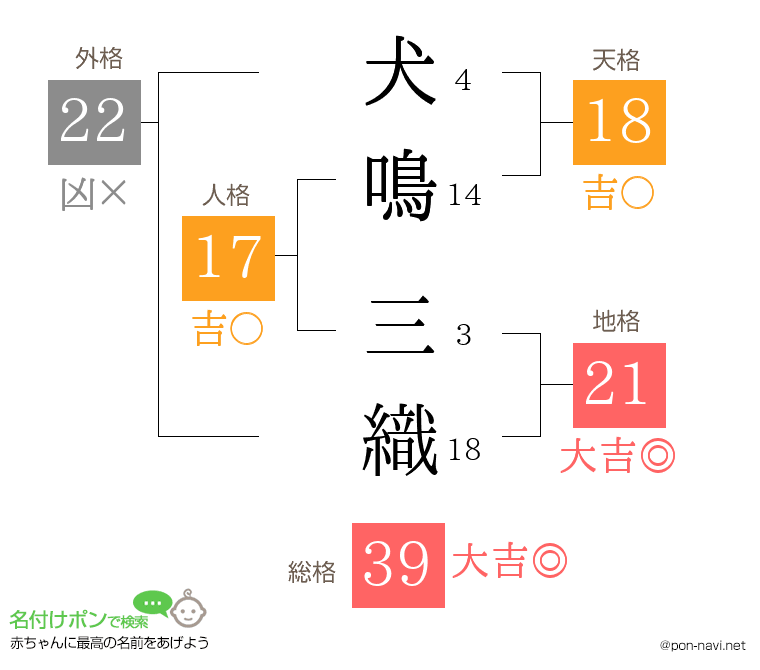 犬鳴 三織さんの姓名判断結果