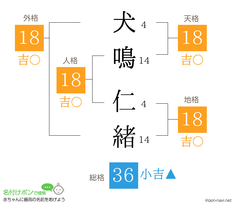 犬鳴 仁緒さんの姓名判断結果