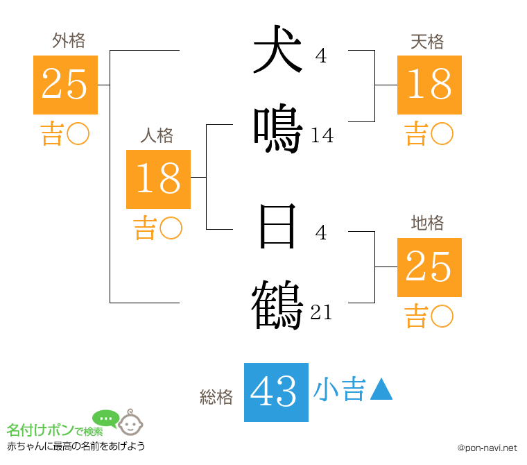 犬鳴 日鶴さんの姓名判断結果