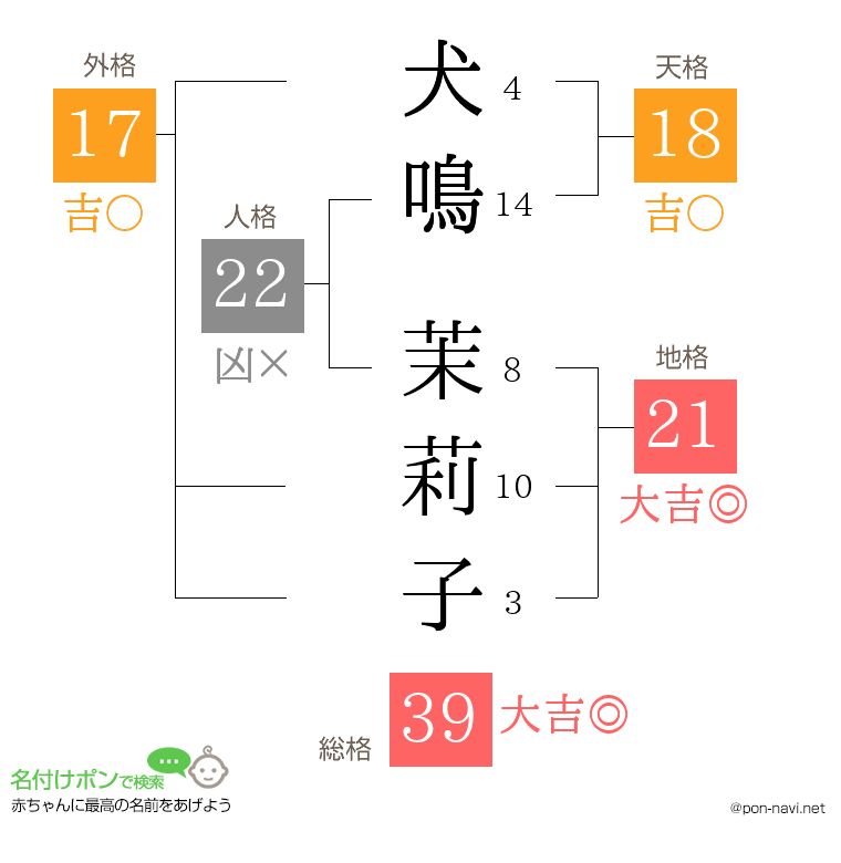 犬鳴 茉莉子さんの姓名判断結果
