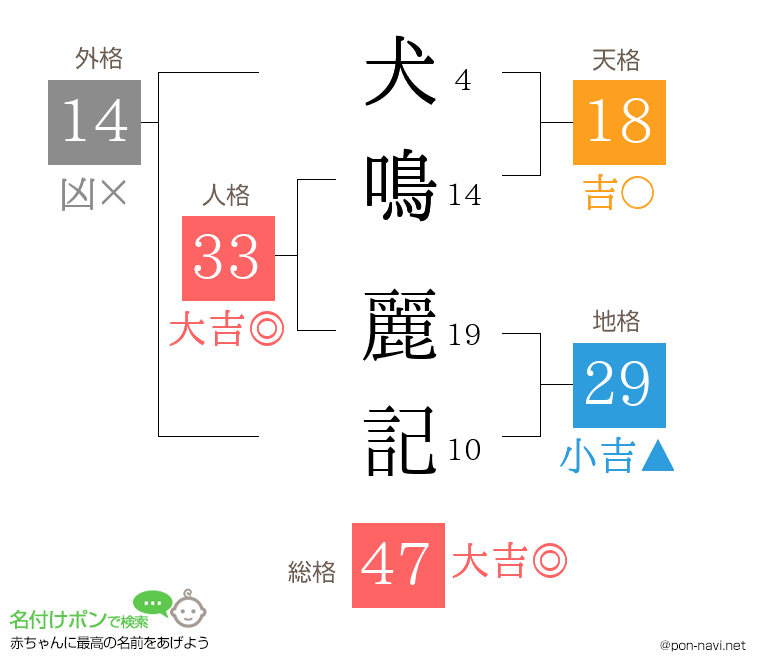 犬鳴 麗記さんの姓名判断結果