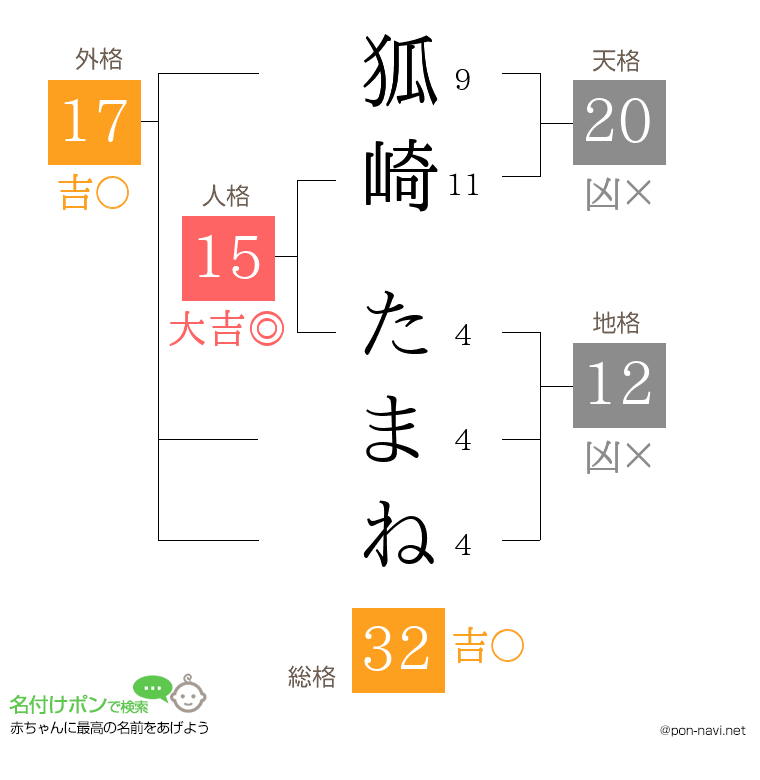 狐崎 たまねさんの姓名判断結果