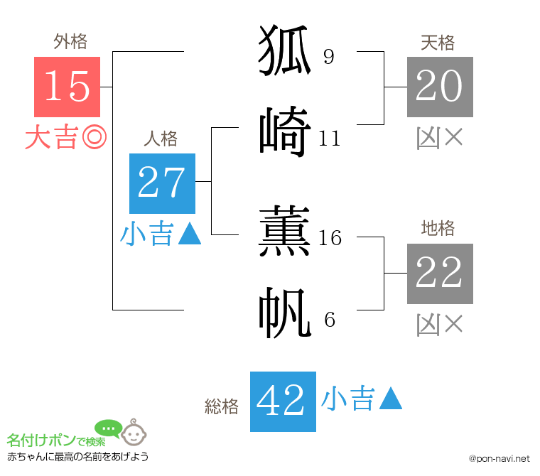 狐崎 薫帆さんの姓名判断結果