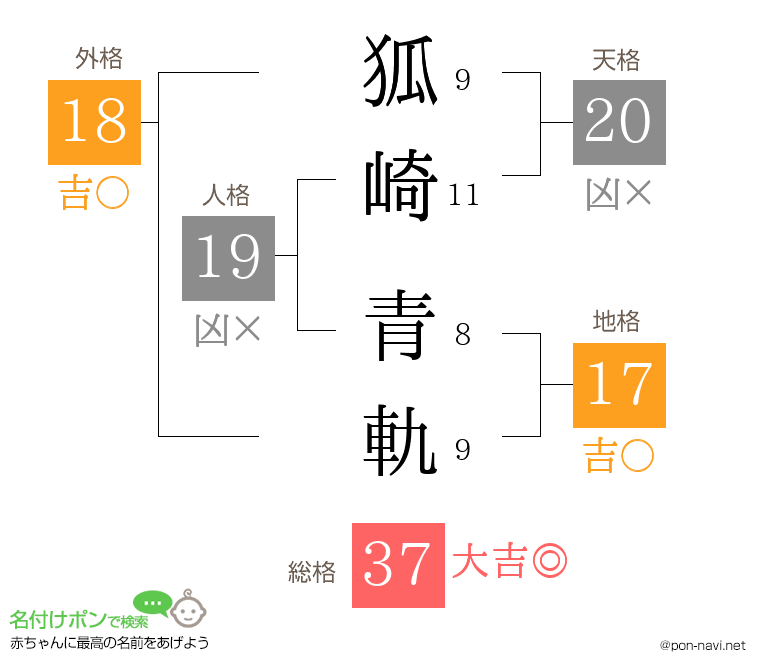 狐崎 青軌さんの姓名判断結果