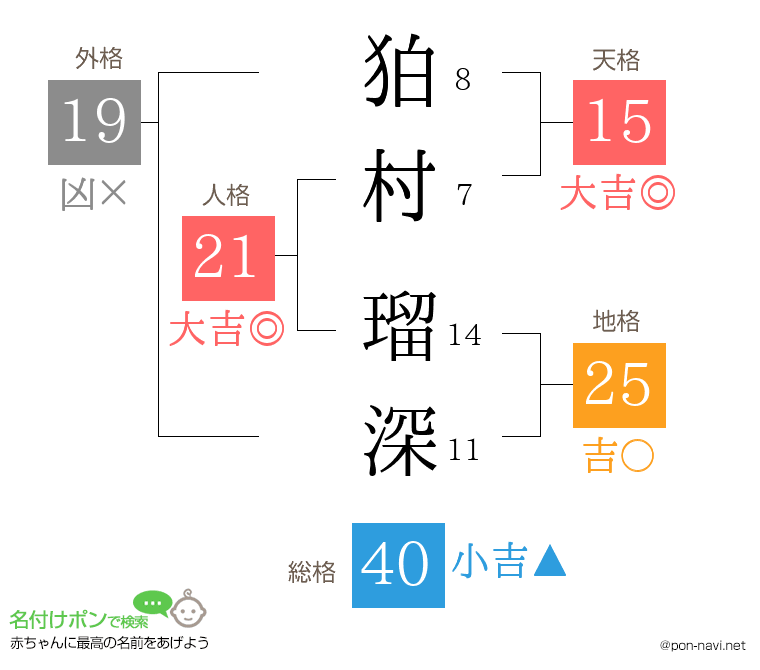 狛村 瑠深さんの姓名判断結果