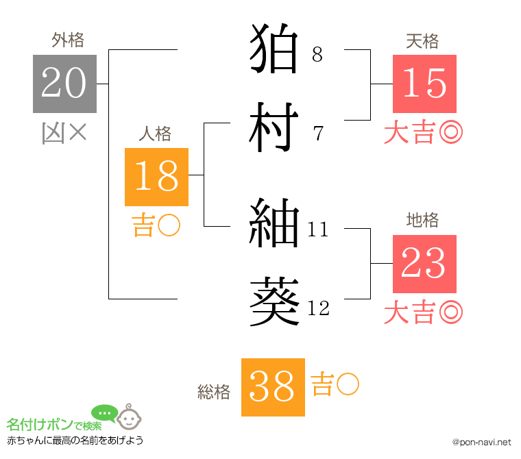 狛村 紬葵さんの姓名判断結果