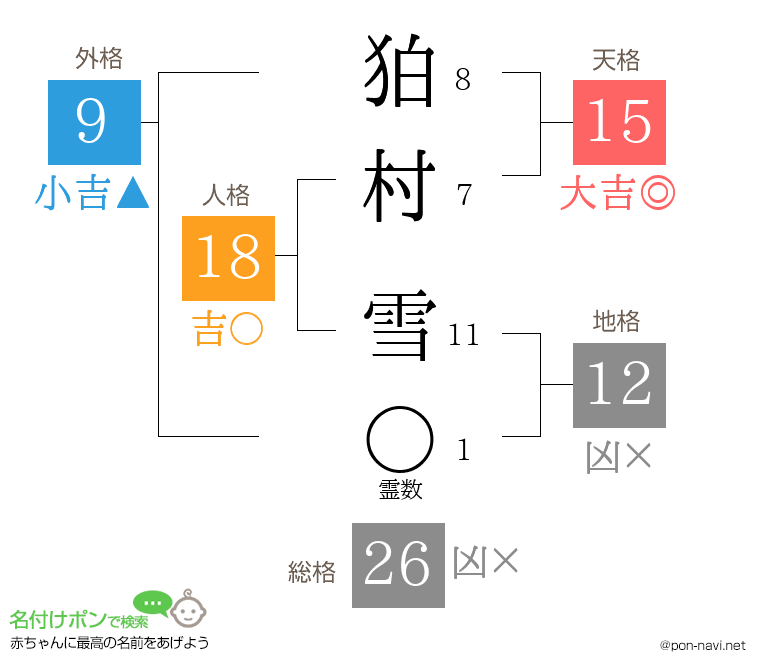 狛村 雪さんの姓名判断結果