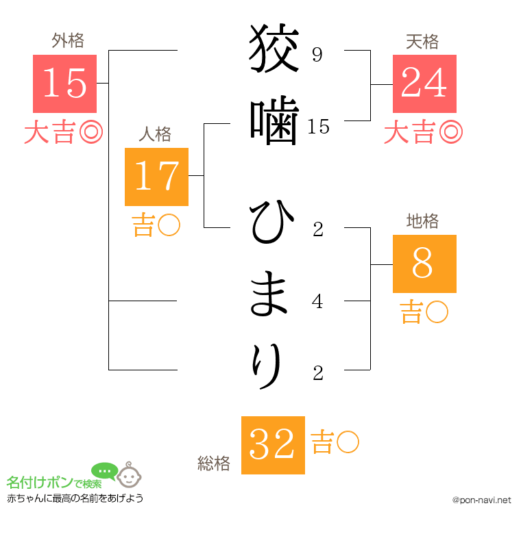 狡噛 ひまりさんの姓名判断結果