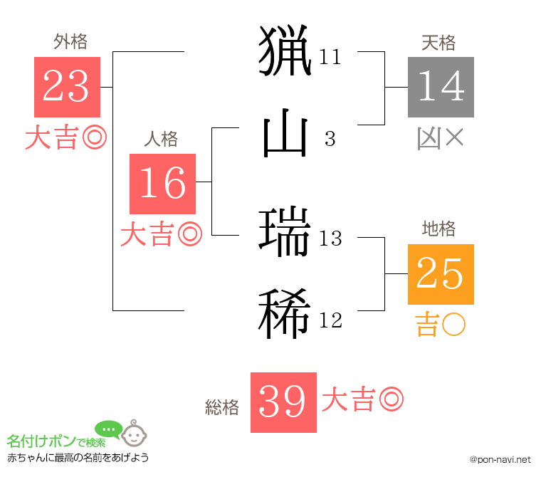 猟山 瑞稀さんの姓名判断結果