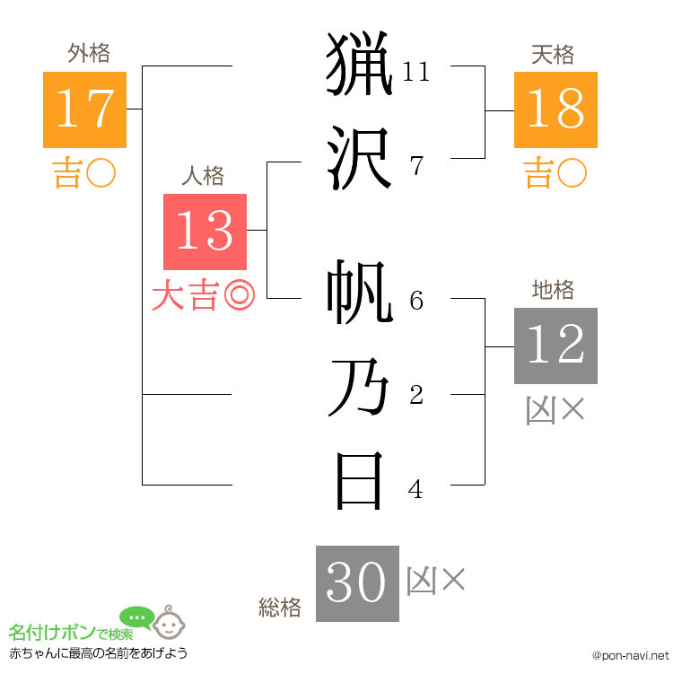 猟沢 帆乃日さんの姓名判断結果