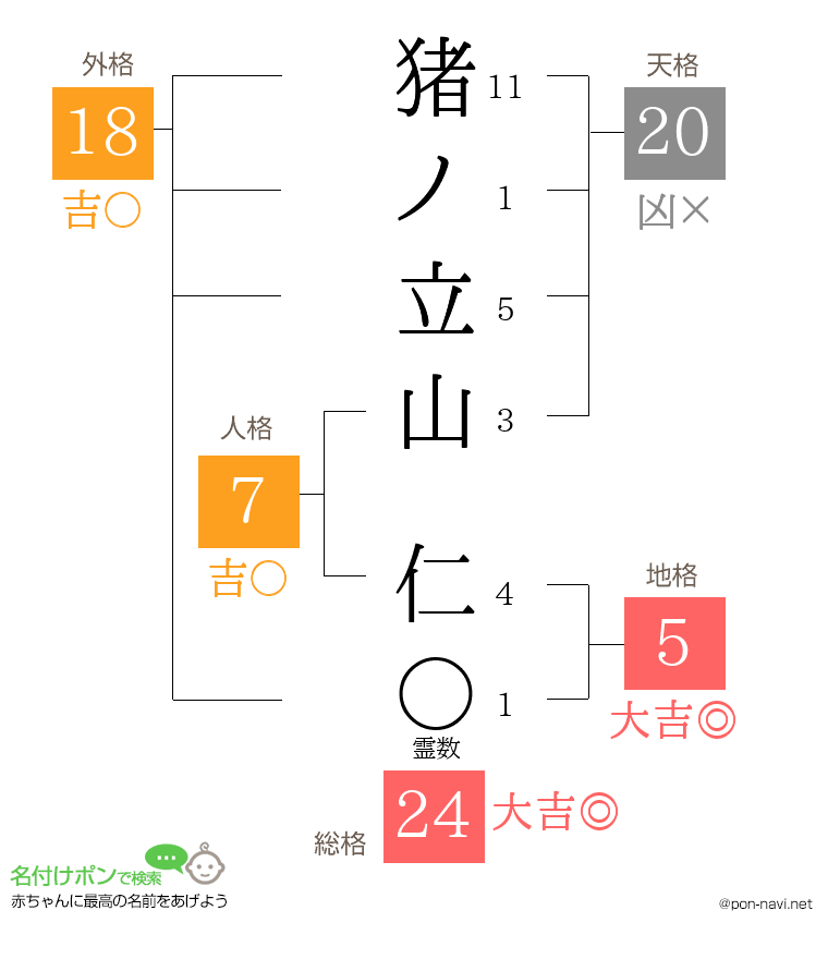 猪ノ立山 仁さんの姓名判断結果