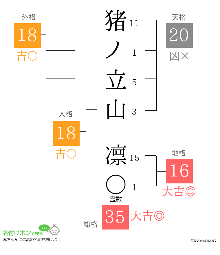 猪ノ立山 凛さんの姓名判断結果