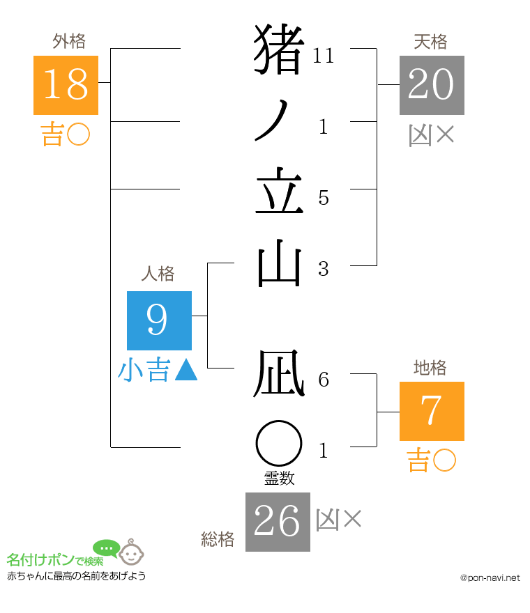 猪ノ立山 凪さんの姓名判断結果