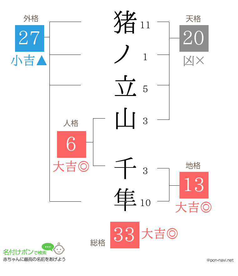 猪ノ立山 千隼さんの姓名判断結果