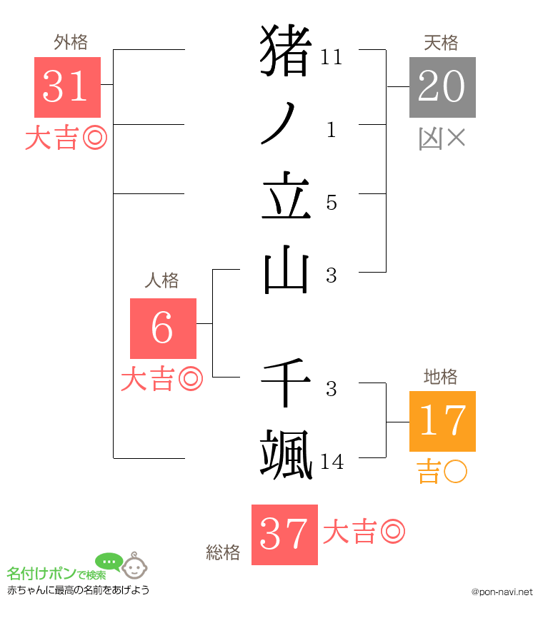 猪ノ立山 千颯さんの姓名判断結果