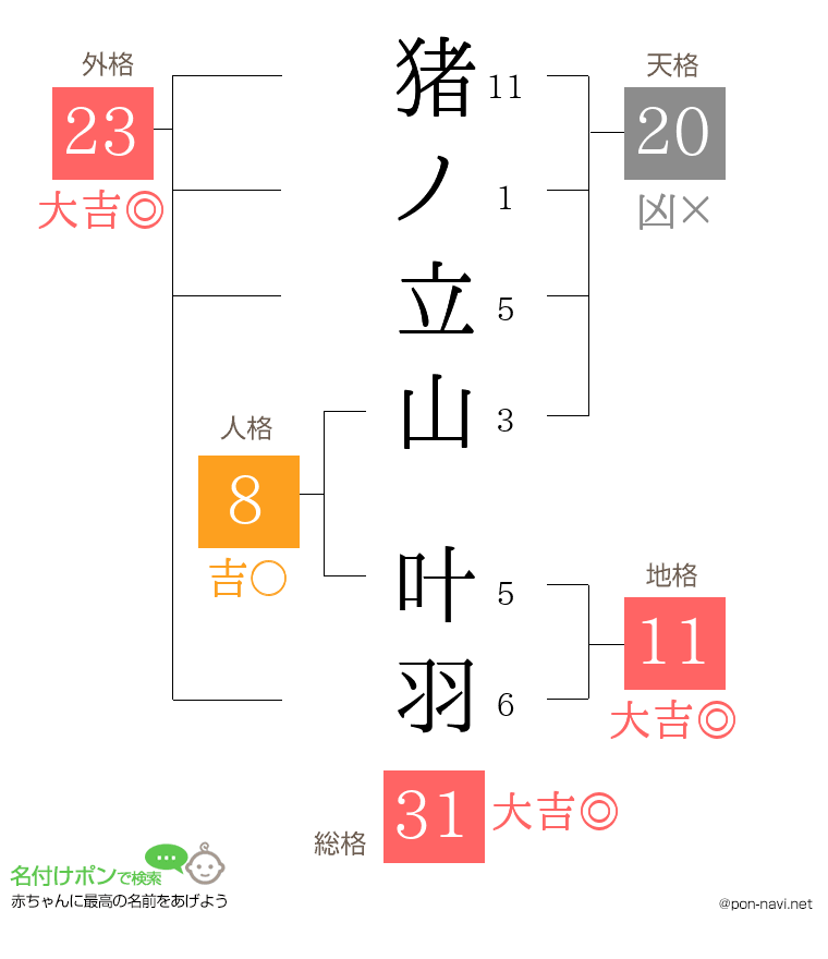 猪ノ立山 叶羽さんの姓名判断結果