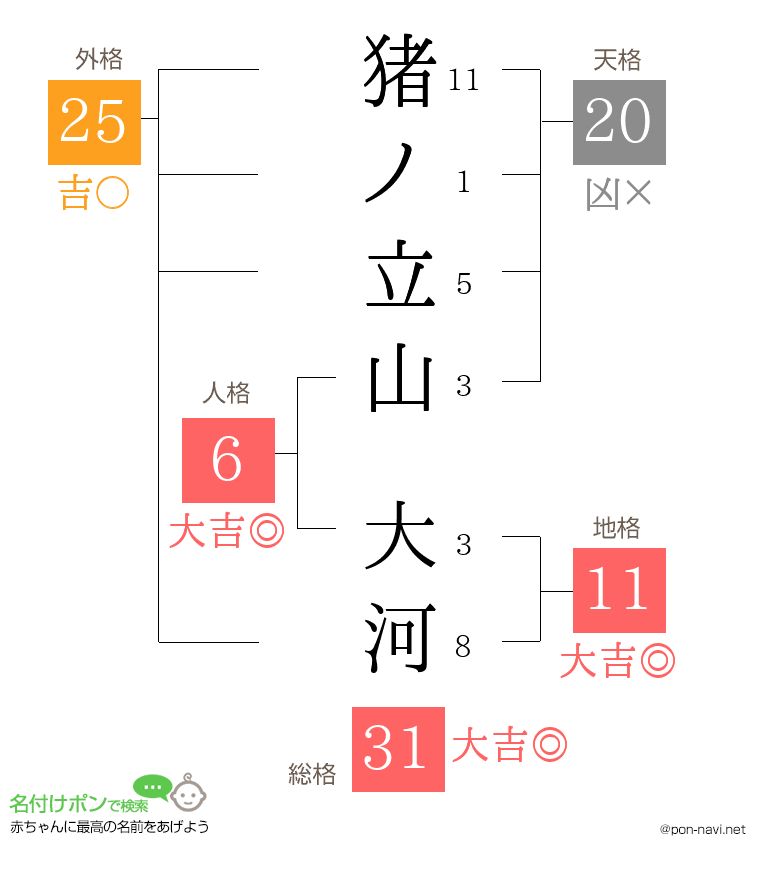 猪ノ立山 大河さんの姓名判断結果