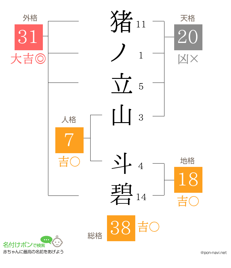 猪ノ立山 斗碧さんの姓名判断結果