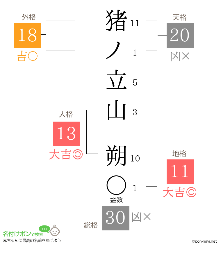 猪ノ立山 朔さんの姓名判断結果
