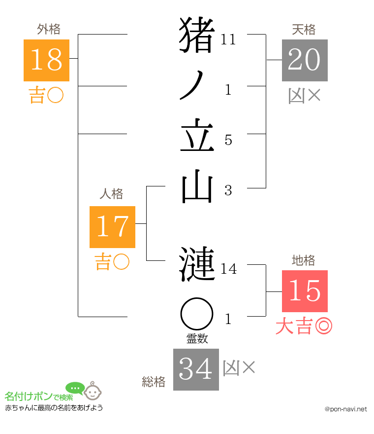 猪ノ立山 漣さんの姓名判断結果