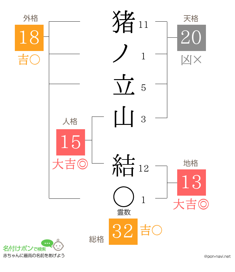 猪ノ立山 結さんの姓名判断結果