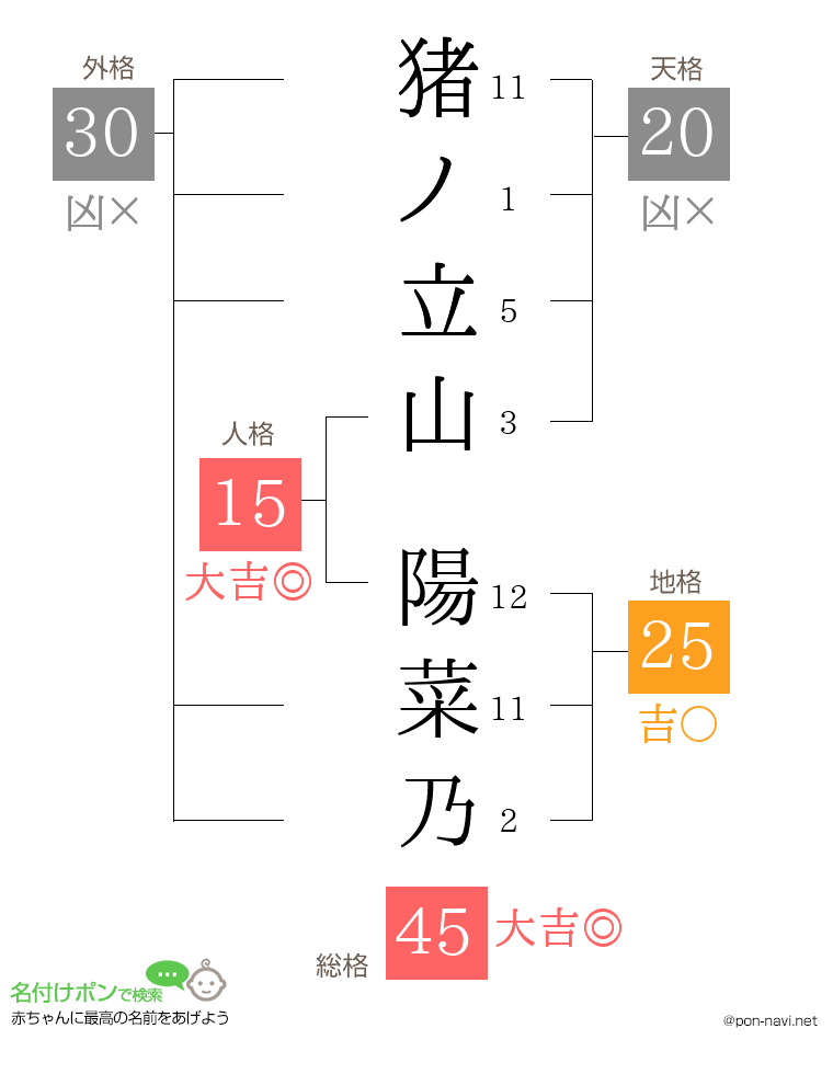 猪ノ立山 陽菜乃さんの姓名判断結果