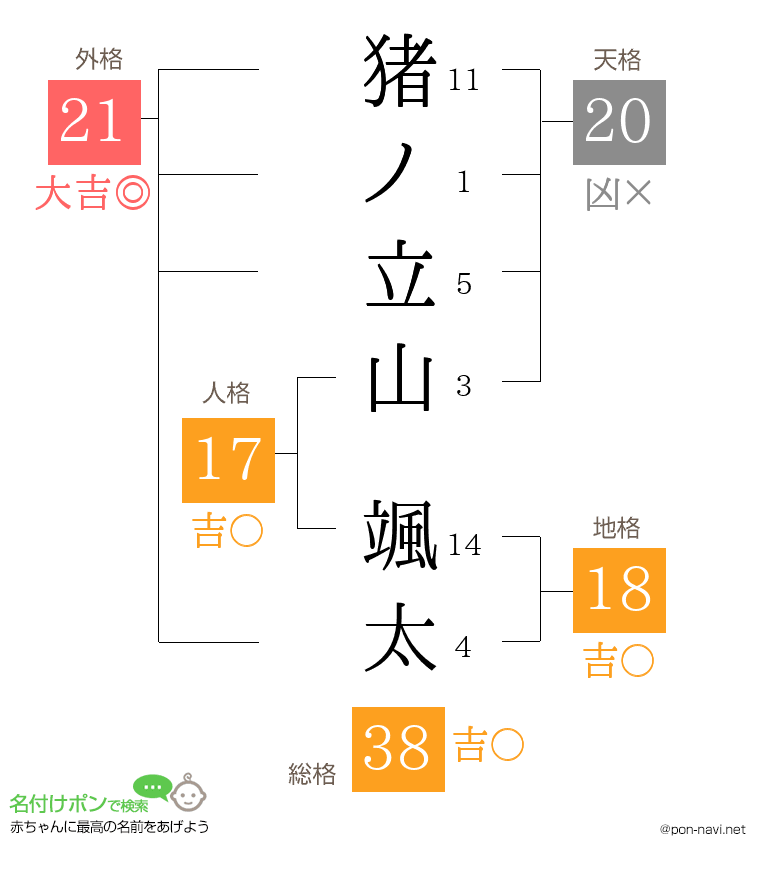 猪ノ立山 颯太さんの姓名判断結果