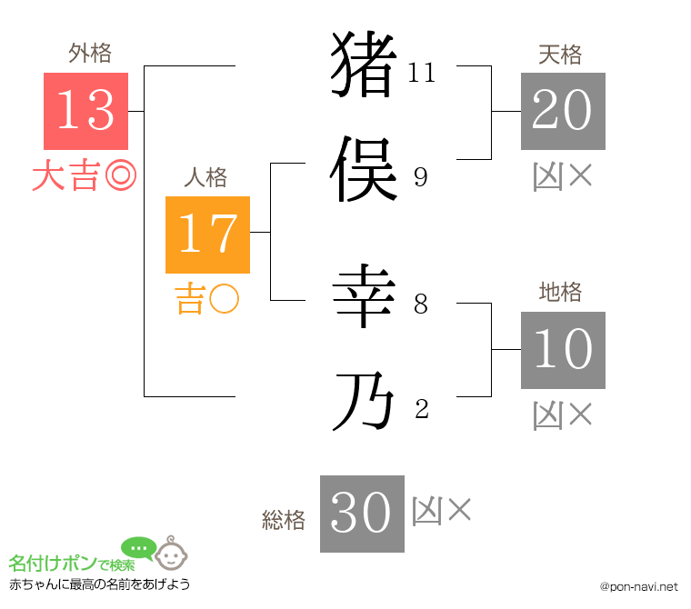 猪俣 幸乃さんの姓名判断結果