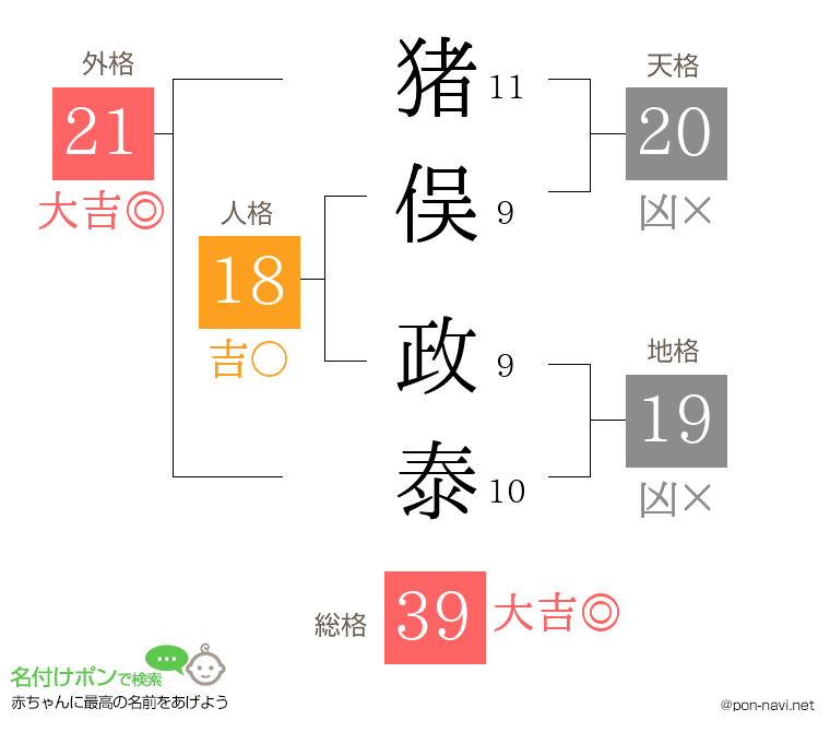 猪俣 政泰さんの姓名判断結果