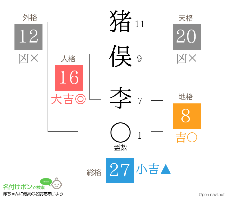 猪俣 李さんの姓名判断結果