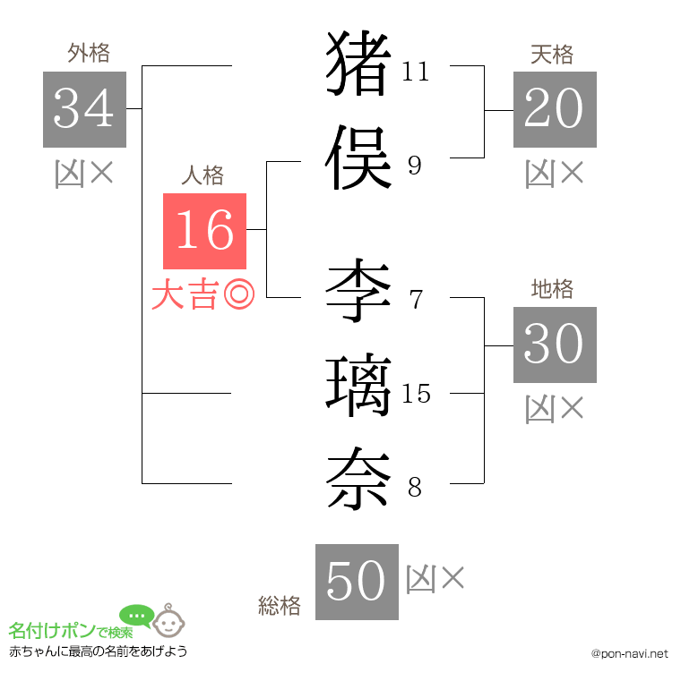 猪俣 李璃奈さんの姓名判断結果