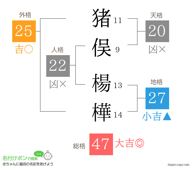 猪俣 楊樺さんの姓名判断結果