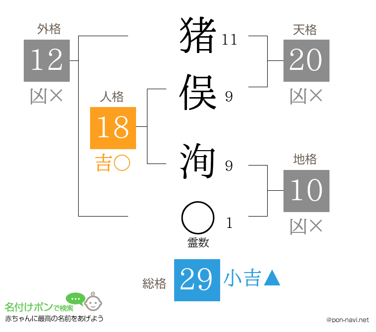 猪俣 洵さんの姓名判断結果