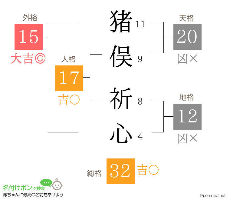 猪俣 祈心さんの姓名判断結果