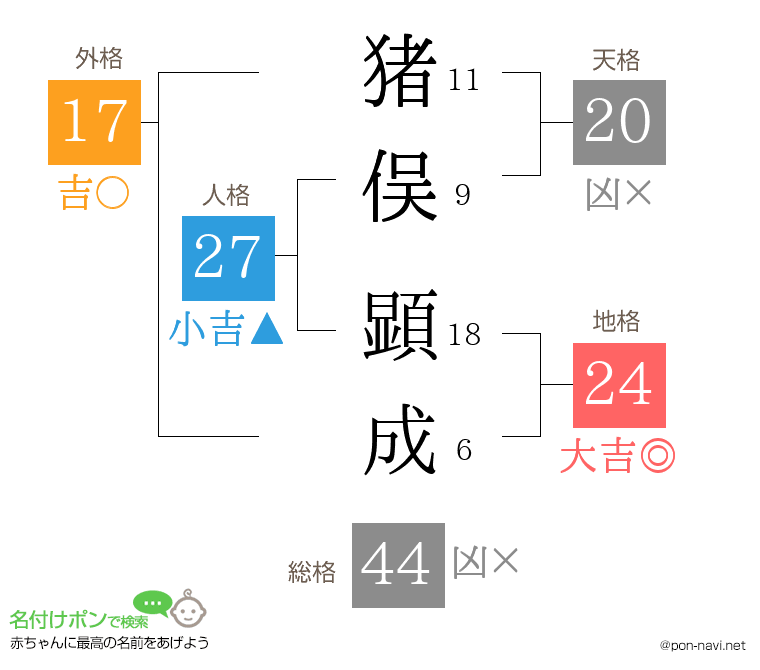 猪俣 顕成さんの姓名判断結果