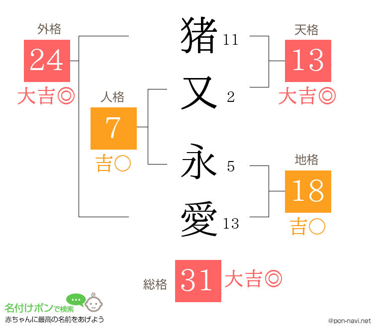 猪又 永愛さんの姓名判断結果