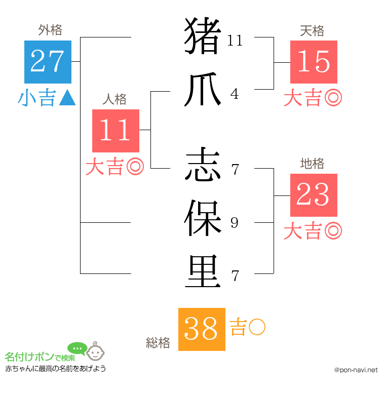 猪爪 志保里さんの姓名判断結果