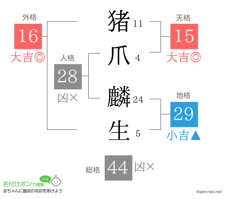 猪爪 麟生さんの姓名判断結果