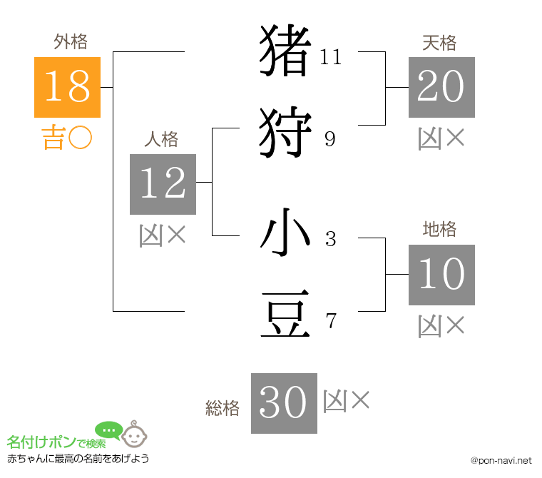 猪狩 小豆さんの姓名判断結果