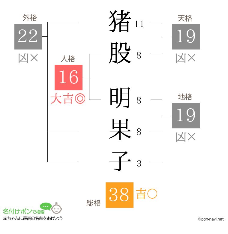 猪股 明果子さんの姓名判断結果