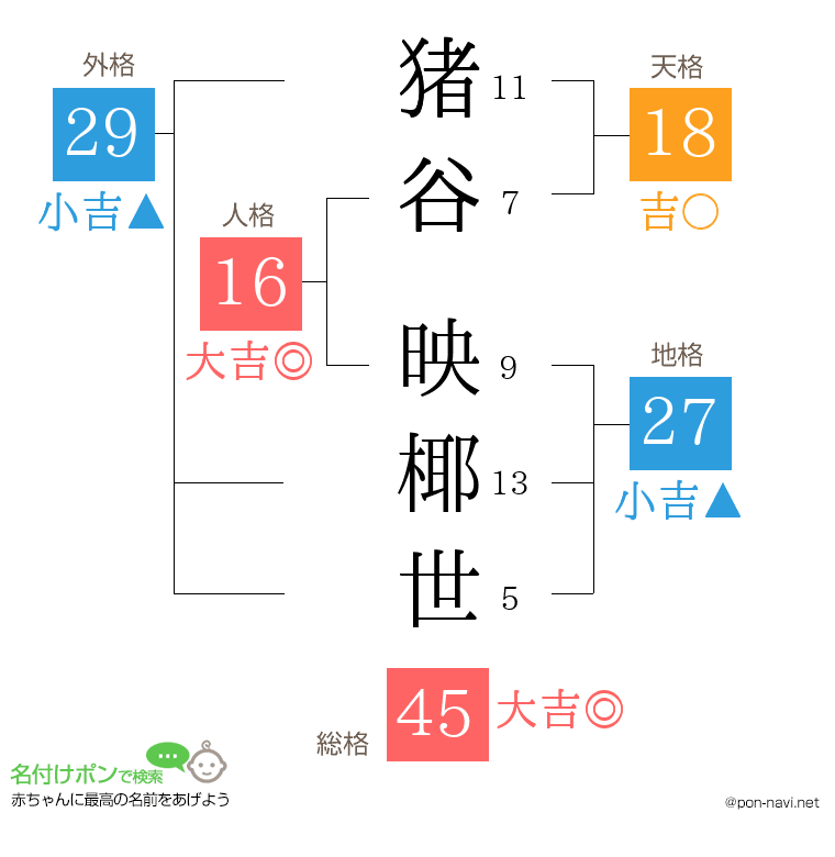猪谷 映椰世さんの姓名判断結果