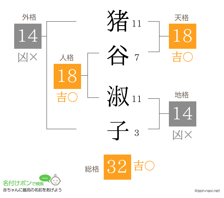 猪谷 淑子さんの姓名判断結果