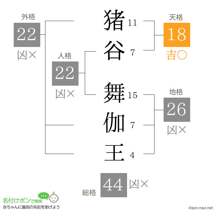 猪谷 舞伽王さんの姓名判断結果